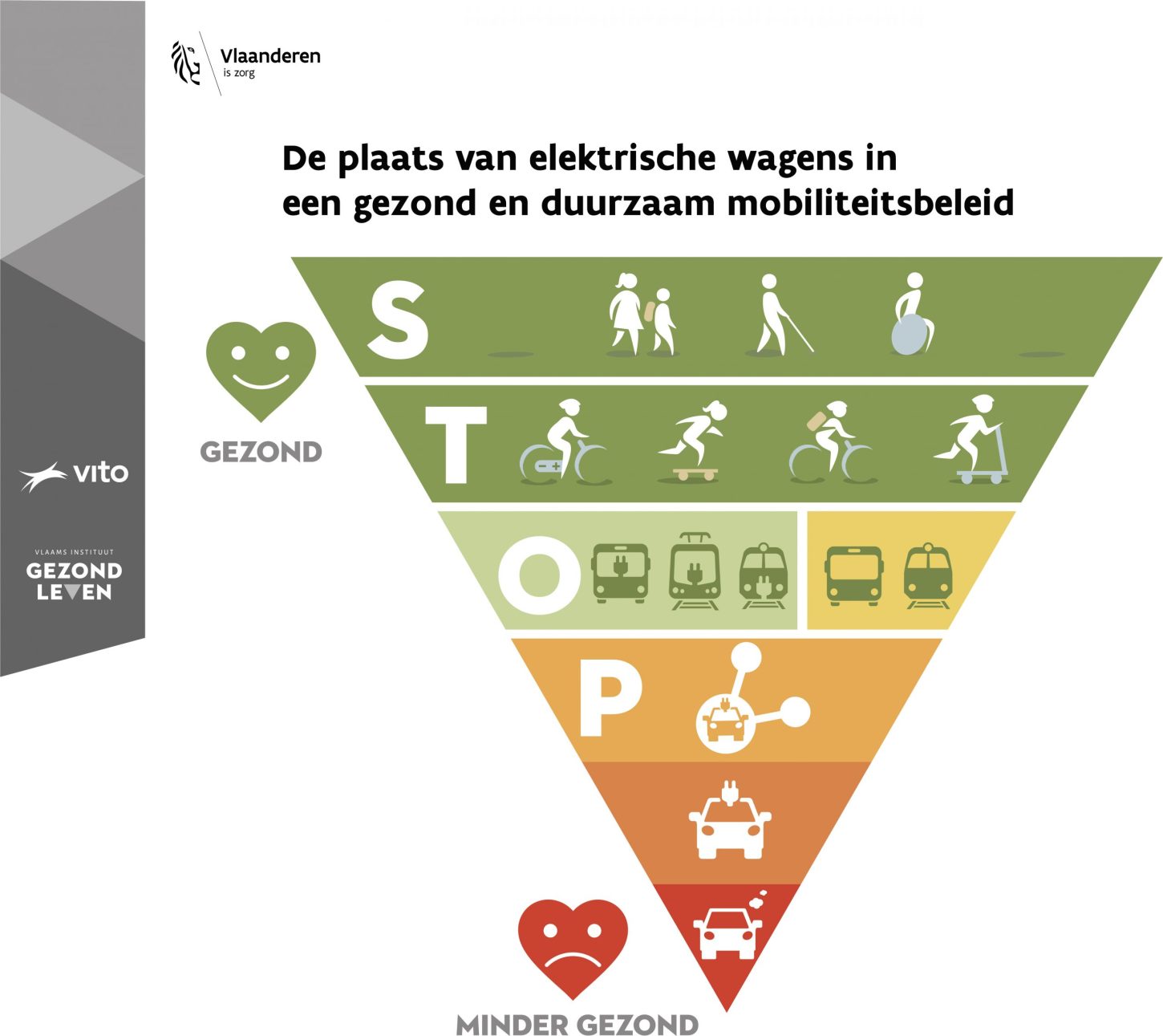 Dragen elektrische wagens bij aan een gezonde publieke ruimte?